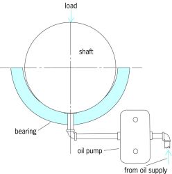 Fluid-film hydrostatic bearing