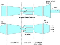 Simple gas turbine component arrangements