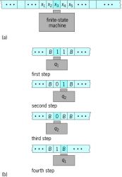 Turing machine