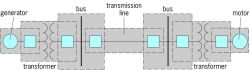 Zones of protection on simple power system