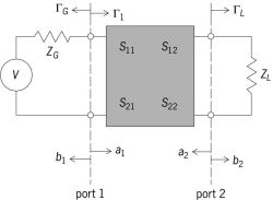 A two-port inserted between a load and a generator
