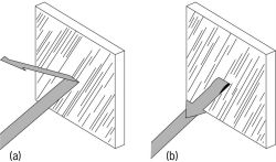 Comparison of reflections ( a ) from a conventional mirror and ( b ) from an optical phase conjugator
