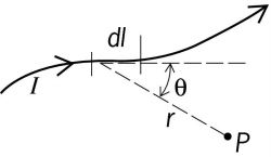 Graphic representation of Ampère's law
