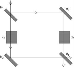 Mach-Zehnder interferometer
