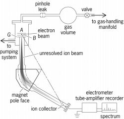 Schematic drawing of mass spectrometer tube