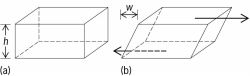 Simple shear
