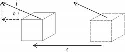 Work of constant force f is fs cos &phgr;