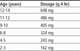 What is the correct aspirin dosage for dogs?