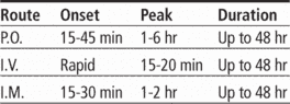 ativan additive