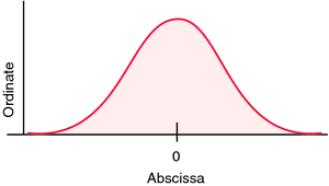 meaning of abscissa in math