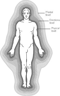 etheric layers - definition of etheric layers in the Medical ... etheric layers - definition of etheric layers in the Medical ...