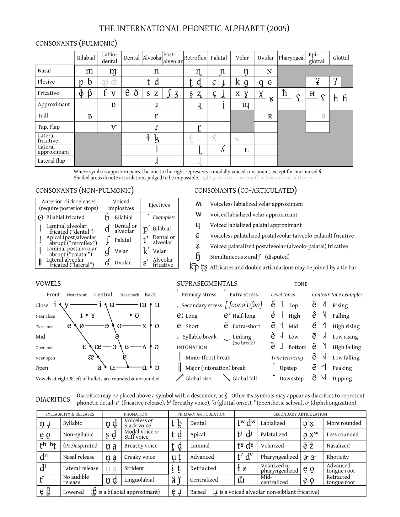 phonetic alphabet chart. phonetic alphabet australia.