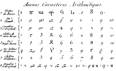 Binary Ascii Chart on Table Of Numerals