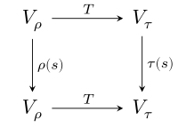 Equivariant map.svg