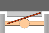 Panhard rod.svg