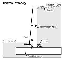 Retaining wall terminology.jpg