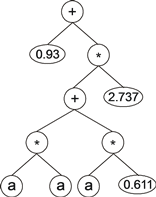 GEP expression tree with RNCs.png