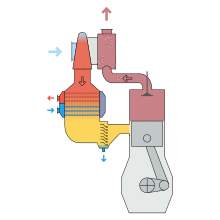 Air cooler location on a two-stroke engine