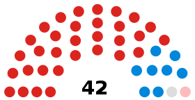 Slough Borough Council composition