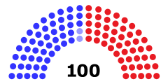117th United States Senate.svg