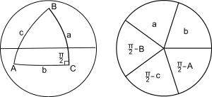 Spherical trigonometry Napier right-angled.svg