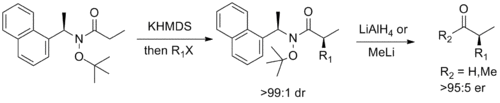 Davies’ Auxiliary with Weinreb–Nahm-like functionality
