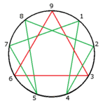 Enneagram.png
