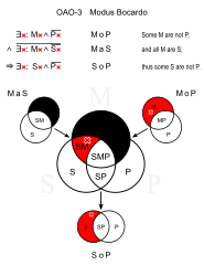 Modus Bocardo.svg