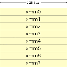 XMM registers.svg