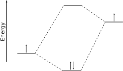 A typical MO diagram
