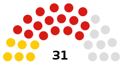 Trinidad and Tobago Senate 2015.svg