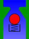Forward through a hole pushes away a ball that was blocking the far side of the hole, allowing flow to occur. The motion of the ball compresses a spring.