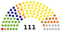 Current Structure of the Kurdish Regional Assembly