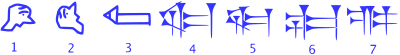 Evolution of the cuneiform sign SAG "head", 3000–1000 BC
