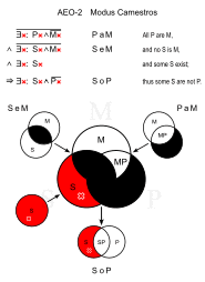 Modus Camestros.svg