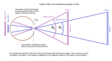 Angle of view 2.png