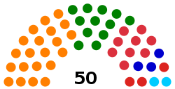 Current Structure of the Assembly of the Republic