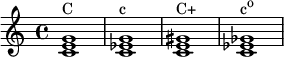 { \relative c' { \clef treble \time 4/4 <c e g>1^\markup { "C" } <c es g>1^\markup { "c" } <c e gis>1^\markup { "C+" } <c es ges>1^\markup { \concat { "c" \raise #1 \small "o" } } } }