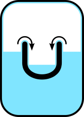 A cross-sectional drawing showing one vessel inside another. There is a liquid in the outer vessel, and it tends to flow into the inner vessel over its walls.
