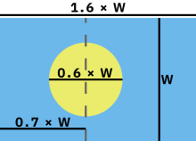 Construction sheet of the flag of Palau