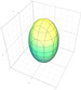 Prolate Spheroid Quadric.png