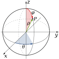 Spherical system