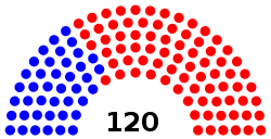 Florida state legislature diagram house.svg