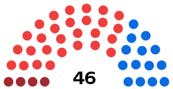 Florence City Council 2004.svg