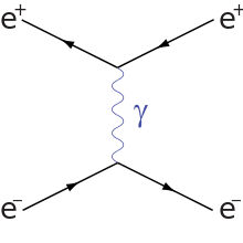 Bhabha T channel.svg