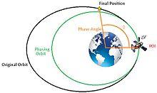 Phase angle.jpg