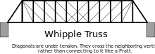 Whipple-truss.svg