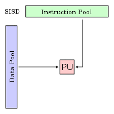SISD.svg