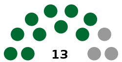 Grenada Senate seats.svg