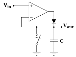 Peak detector